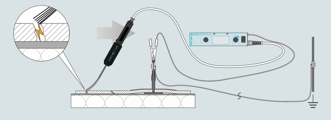 Схема работы Изотест
